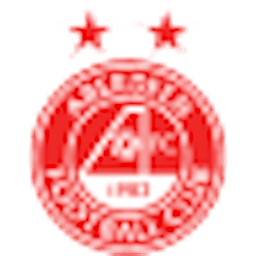 Aberdeen logo