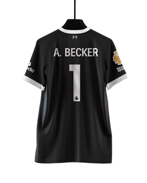 Official Liverpool Football Match-Worn Shirts Auctions